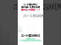 ニート歴10年に格の違いを見せる男 彼のニート歴は？