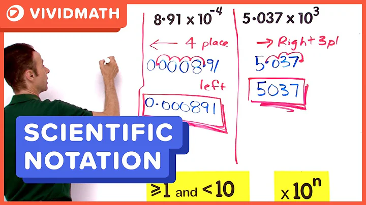 Convert Scientific Notation To Standard Form - VividMath.com