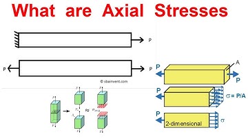 What are Axial Stresses