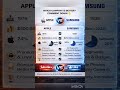 Apple 🍎 vs Samsung ⚡ 2026 — The Real Winner Revealed!