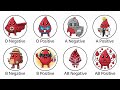 Every Blood Type’s Superpower Explained in 8 Minutes