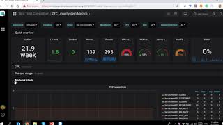 Zero-Trust Consortium - Monitoring The Blockchain And Its Nodes