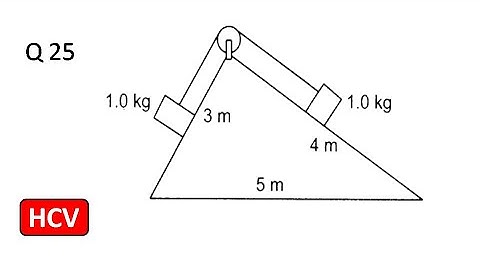 Consider the situation shown in figure. All the surfaces are frictionless and the string and