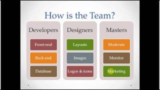 Web Development Introduction (1 of 4)