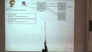 TCP-IP 2015: Application Layer