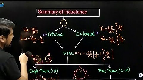 Lec 05 Inductance & GMD Calculation in Transmission Line || Power system for GATE Exam 🔥