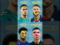 CR7 impossible face challenge 🥵🥶 #viral #shorts #face #ronaldo #challenge #story #bellies  #football