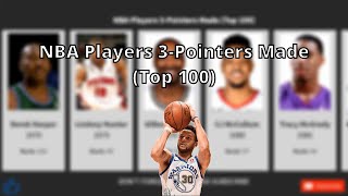 NBA Most 3-Pointers In A Career