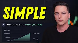 The BEST day trading strategy for Tesla Stock