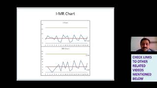 I & MR Chart