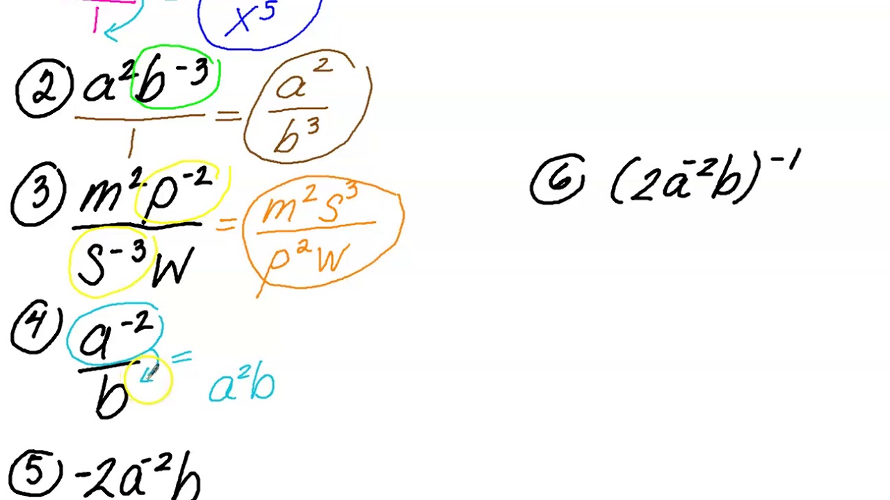 Simplifying Negative Exponents - YouTube