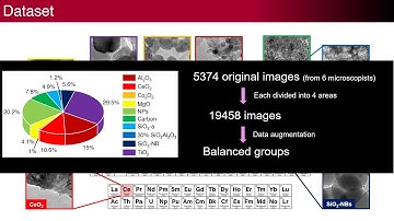 CS231N Final Project - TEM Image Classification