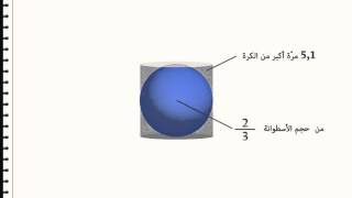 the volume of a sphere  حجم الكرة