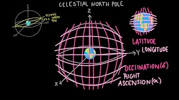 Right Ascension and Declination: The Equatorial Coordinate System