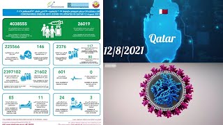 The Ministry of Public Health (MoPH) reported 117 new confirmed cases of Covid-19 among community