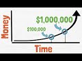 Why net worth explodes after 100000 the math behind it