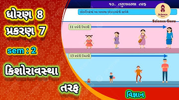 Kishoravastha taraf || std 8 science ch 7 || કિશોરાવસ્થા તરફ || ધોરણ 8 વિજ્ઞાન પાઠ 7 ||