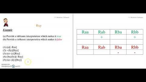 5.3c Quantificational Semantics 3: Relation Tableaux