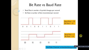 Embedded workshop - Part 40  // UART Communication