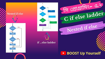 সি প্রোগ্রামিং ৫.২ | C if else Ladder | Nested if else | Conditional Control Statement