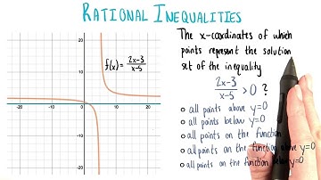 Visualizing the Solution Set - College Algebra