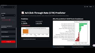 Ad Click-Through Rate (CTR) Predictor