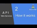 Web Services Beginner Tutorial 2 - How Web Services Work (Overview)