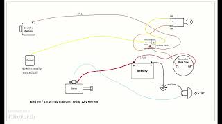 Ford 9n 2n wiring diagram