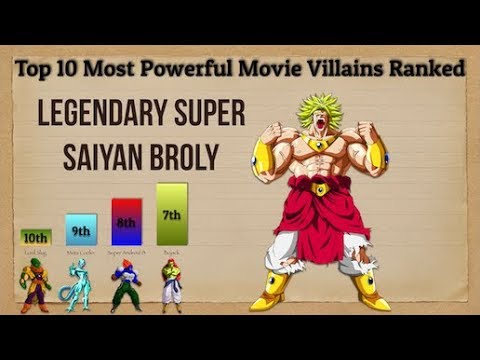 top-10-most-powerful-dbz-movie-villains-ranked