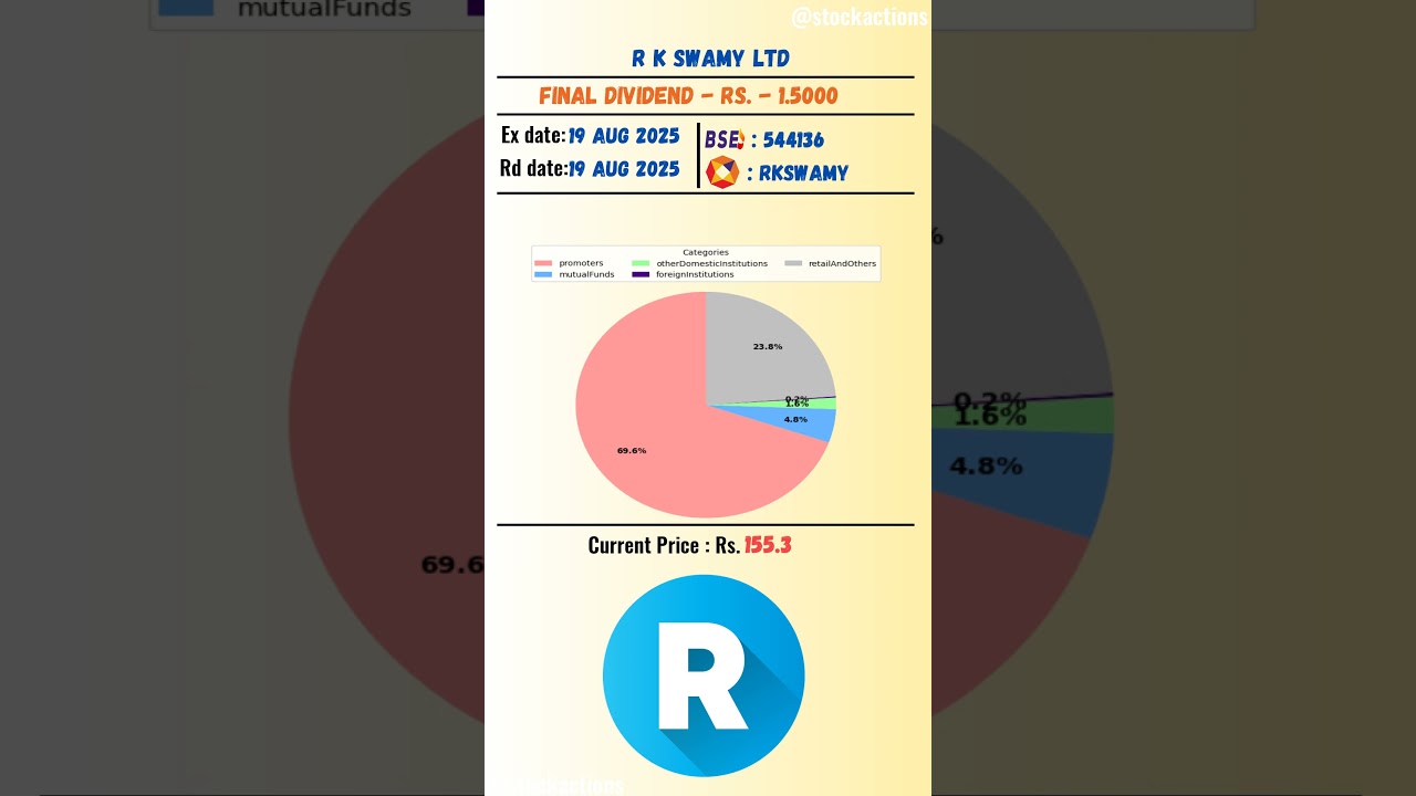 ✨ Rk Swamy Ltd latest news | Ex Date: 19 AUG 2025 | 