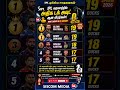 😱 IPL வரலாற்றில் அதிக Duck Out வீரர்கள்!  😱 #iplshorts #msdhoni #csk #viral #iplrecords #iplreels