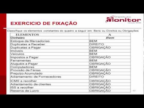 Vídeo: Como ganhar dinheiro na Amazon: instruções passo a passo