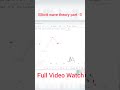 Elliott Wave Find Target Fib Extension Tools