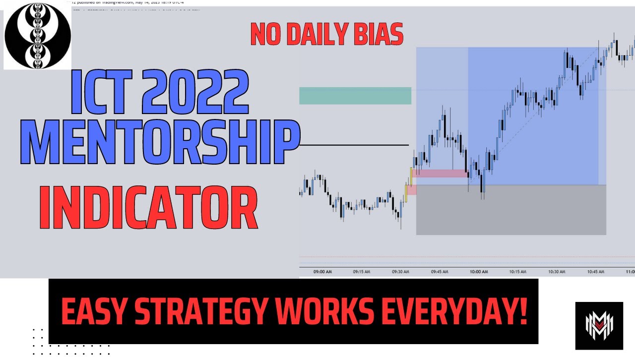 ICT Silver Bullet Indicator | EASY STRATEGY WORKS EVERYDAY
