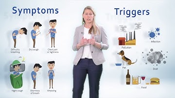 Confirming the Diagnosis of Asthma