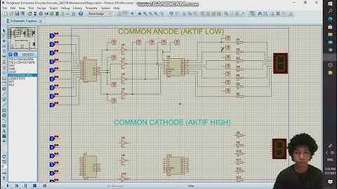 Rangkaian Kombinasi Encoder Decoder 202174 Muhammad Bagussahrir