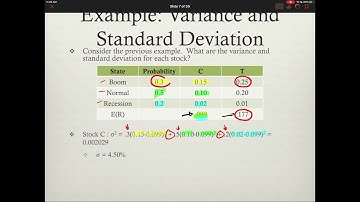 Risk, Return, and the Security Market Line