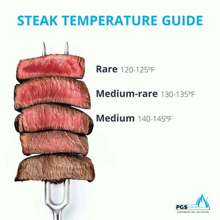 STEAK TEMPERATURE GUIDE