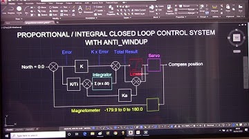 ELEC2540 PI control with Anti Windup Description