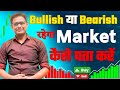 (Price Action) Market Bullish Rahega Ya Bearish Kaise Pata Karen