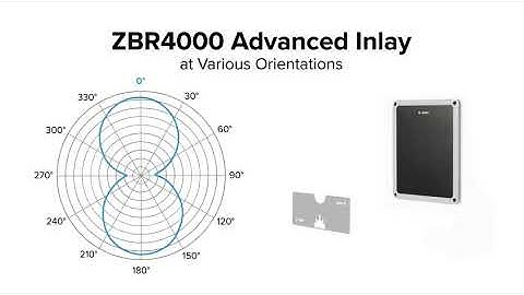 Understanding Inlay Radiation Pattern Charts | Zebra