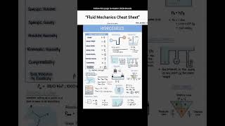 "Fluid Mechanics Cheat Sheet!"