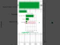 Microsoft's AI Agents Are Finding Windows Bugs #shorts