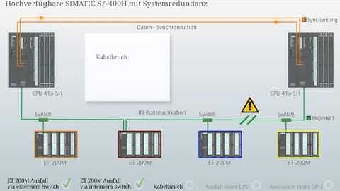 [plcprovn.com] Redundancy PLC - Automation and control - Tự động hóa và điều khiển