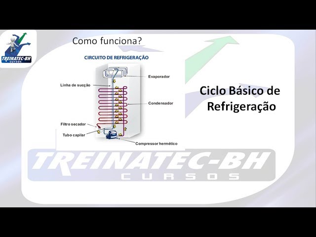 Sensacional Ciclo Basico De Refrigeracao Residencial Youtube