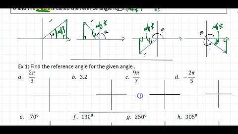 6.3(1) Trigonometric Functions of Angles