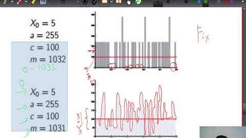 Simulación computacional Clase 2-5 Generador Lineal Congruente