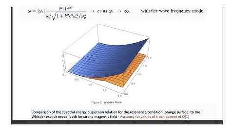 Irène Gamba: Quasilinear diffusion of magnetized fast electrons in a mean field of quasi-particle...