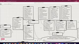 Literature Map