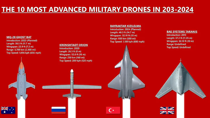 10 Most Advanced Military Drones In 2023-2024 - DayDayNews